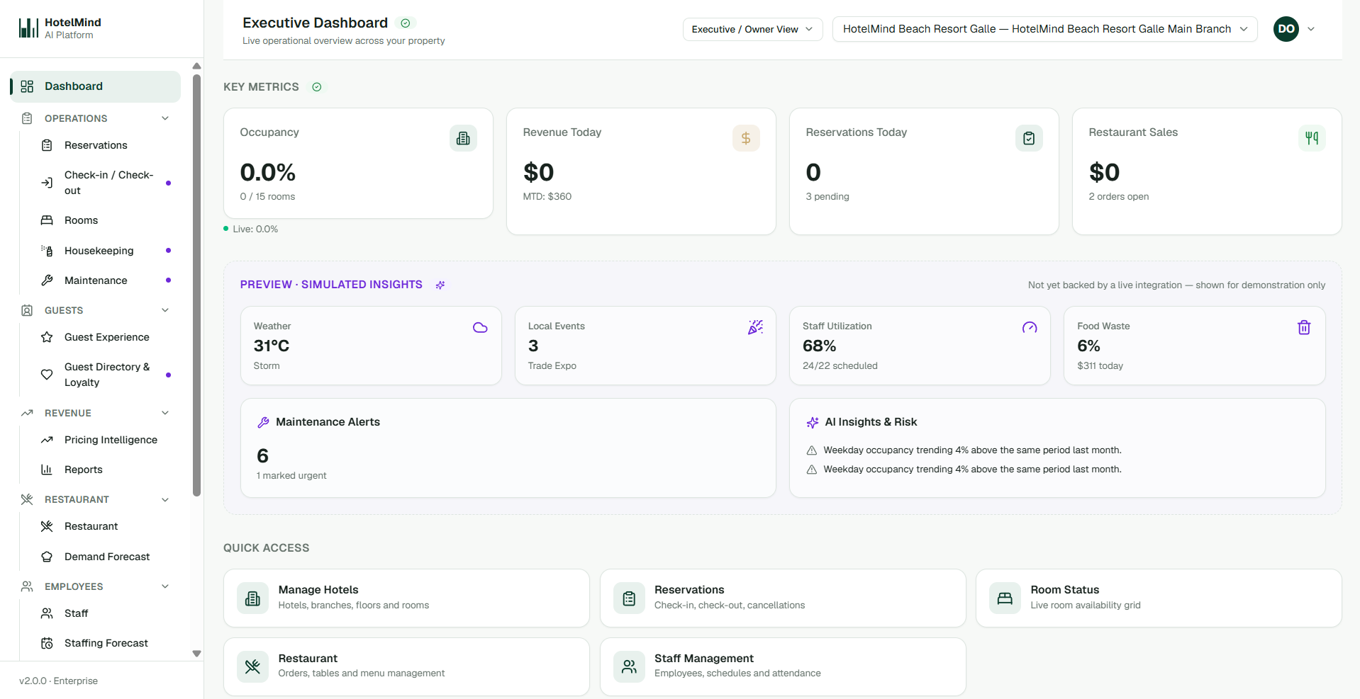 The executive dashboard, updated over WebSockets as operational events land.