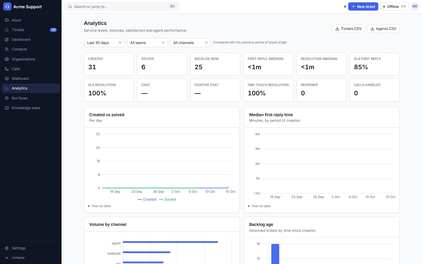 Analytics