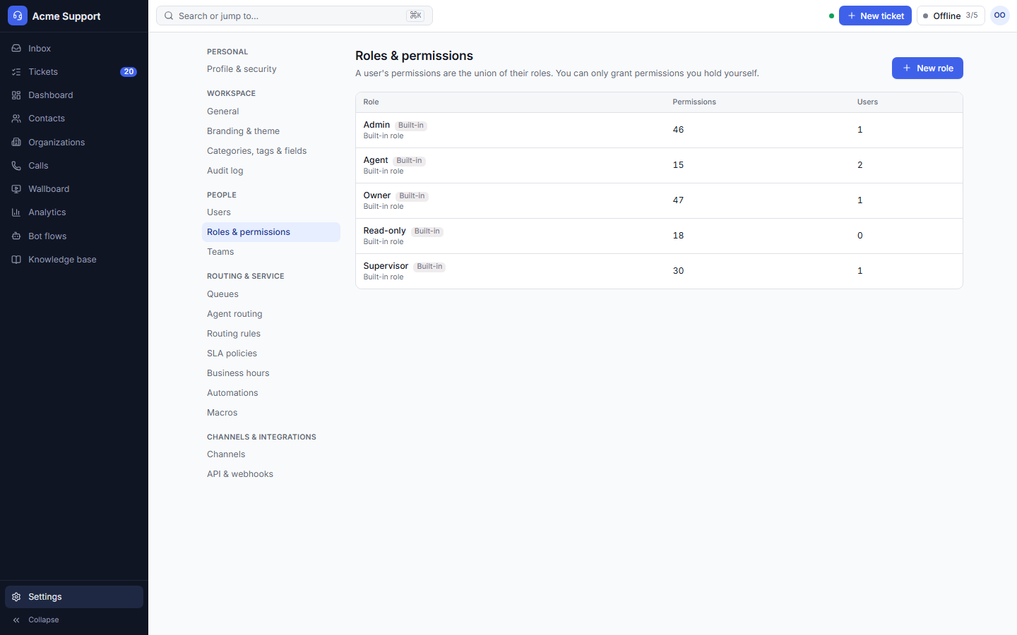 Roles and permissions