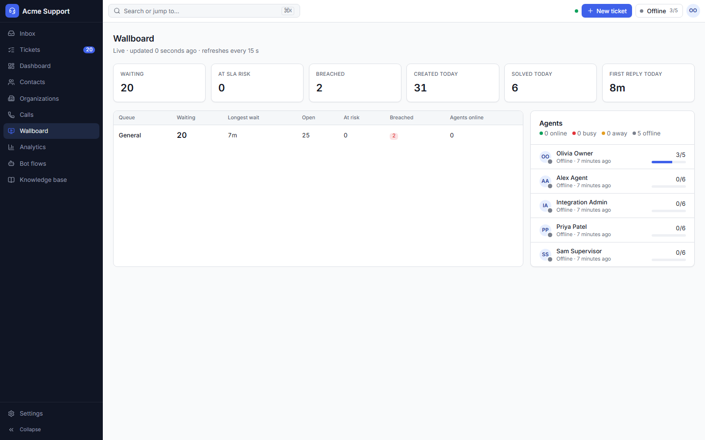 Live wallboard